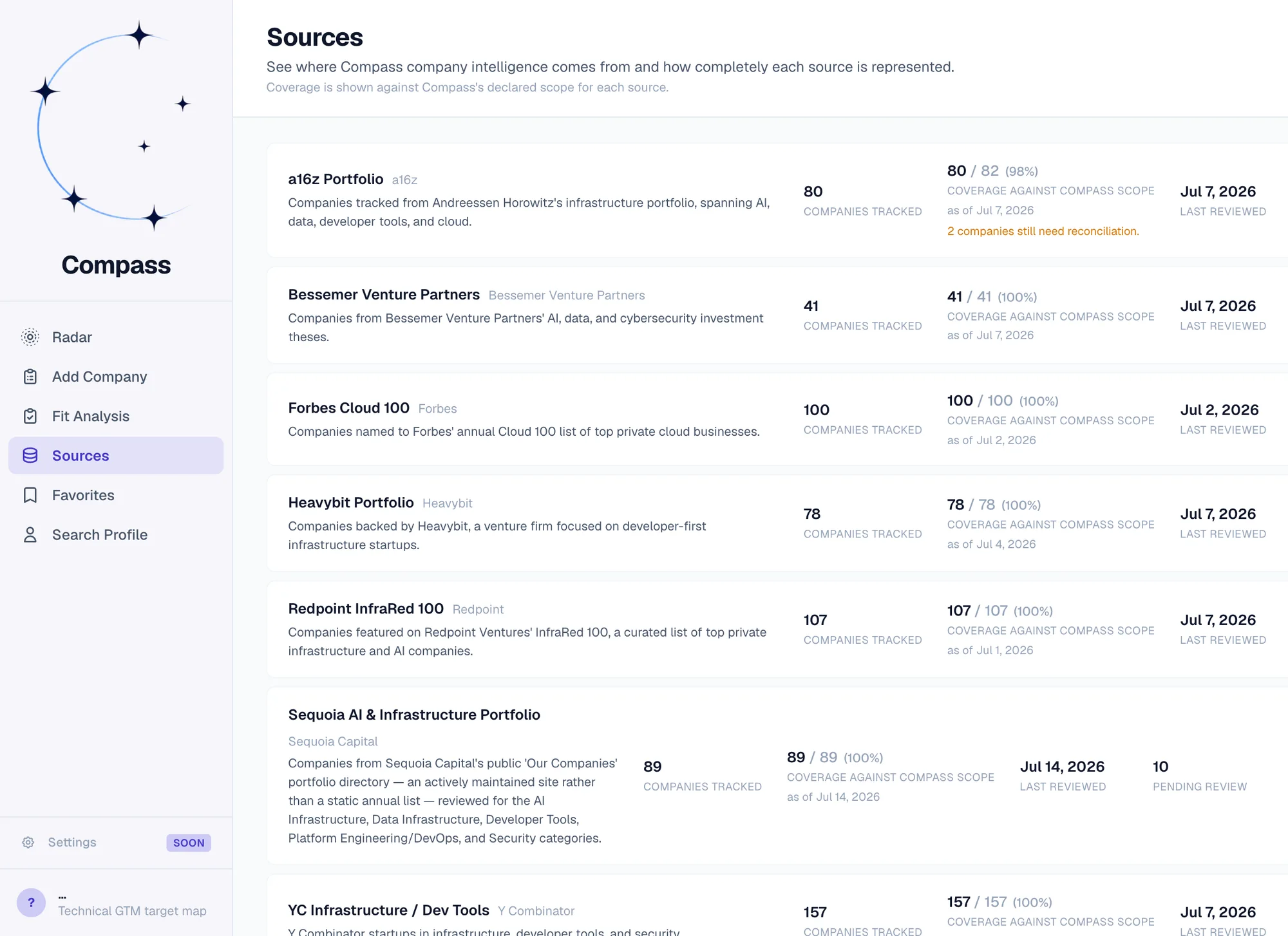 The original Compass Sources view showing coverage and freshness across investor portfolios and industry lists.